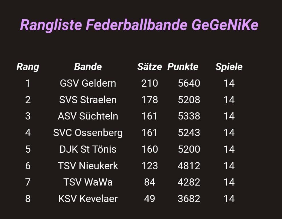 --> GeGeNiKE Endergebnis 2022